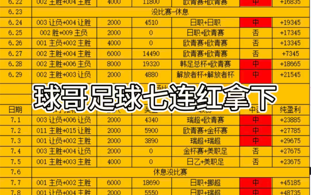 两场瑞超 球哥照样收 七连红拿下 这状态谁看谁不迷糊 都是实单 球哥从来不弄虚作假 挑战收割主任一台BBA哔哩哔哩bilibili