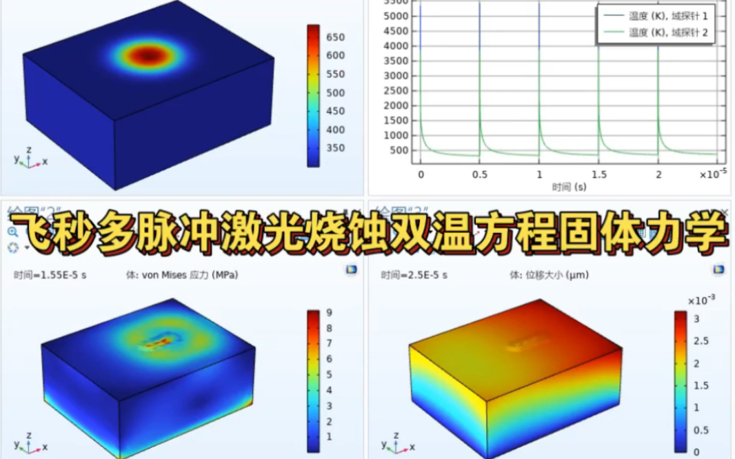 COMSOL飞秒多脉冲,激光烧蚀,双温方程,固体力学,自学模型教程,一对一教学,论文复现哔哩哔哩bilibili