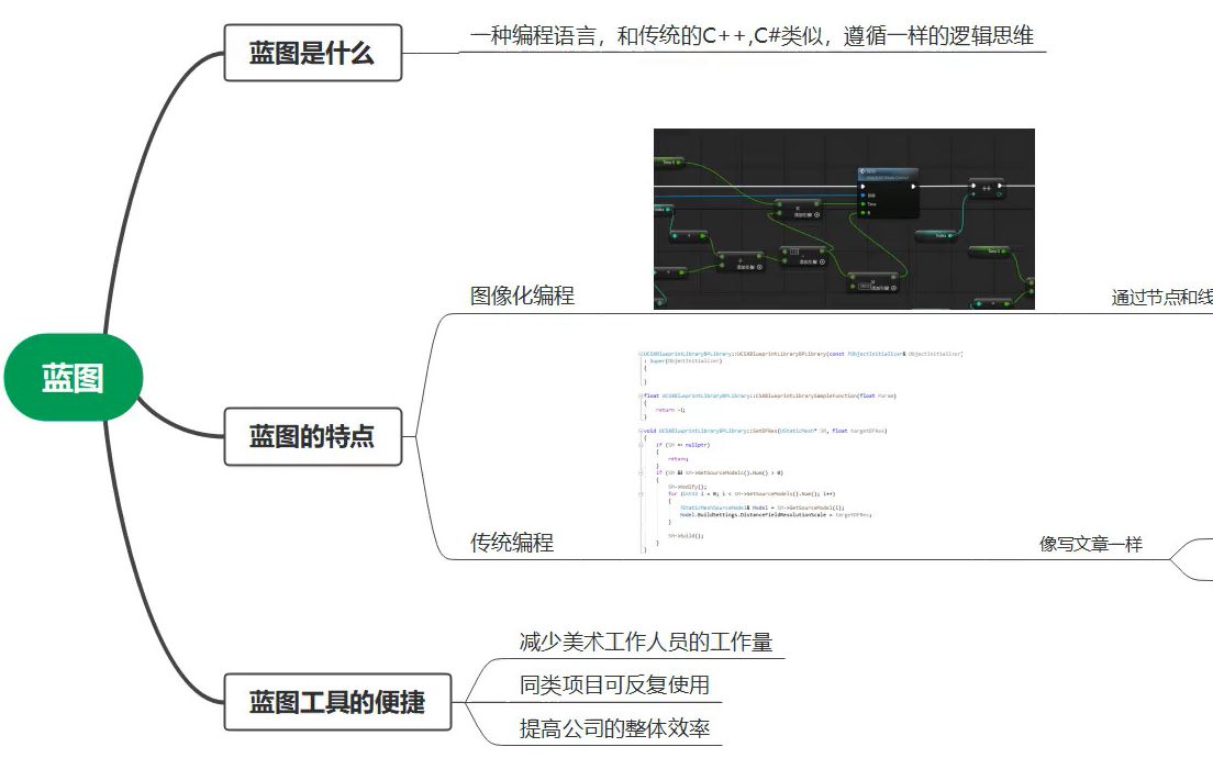 【UE5】什么是蓝图?蓝图在影视中的应用教学 !哔哩哔哩bilibili