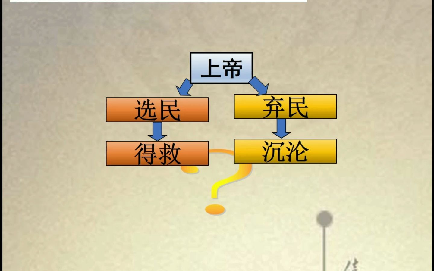 欧洲宗教改革的历程、德国马丁路德宗、日内瓦加尔文宗、英国安立甘宗(8.5分)哔哩哔哩bilibili