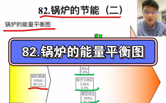 节能技术82锅炉的能量平衡图哔哩哔哩bilibili