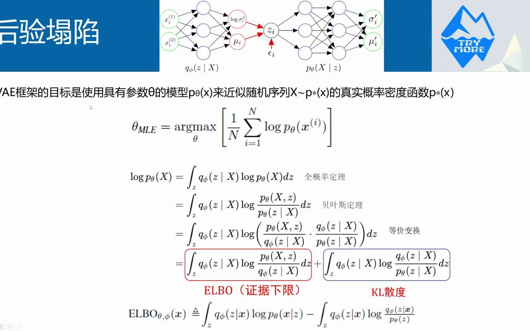 论文分享 | NeurIPS22 | 学习Dropout:一种训练序列VAEs的对抗性方法哔哩哔哩bilibili