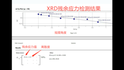 XRD残余应力检测,XRD掠入射残余应力分析,XRD微区残余应力检测,XRD残余奥氏体含量检测,XRD原位高温测试.哔哩哔哩bilibili