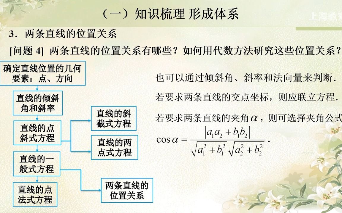 2022年上海空中课堂N0310高中数学上教版高2下选择性必修1第1单元平面直角坐标系中的直线单元复习课W哔哩哔哩bilibili