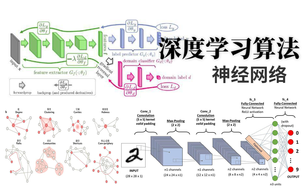 [图]简直太透彻了！我竟然半天就掌握了深度学习神经网络基础算法，它是真的想教会我！