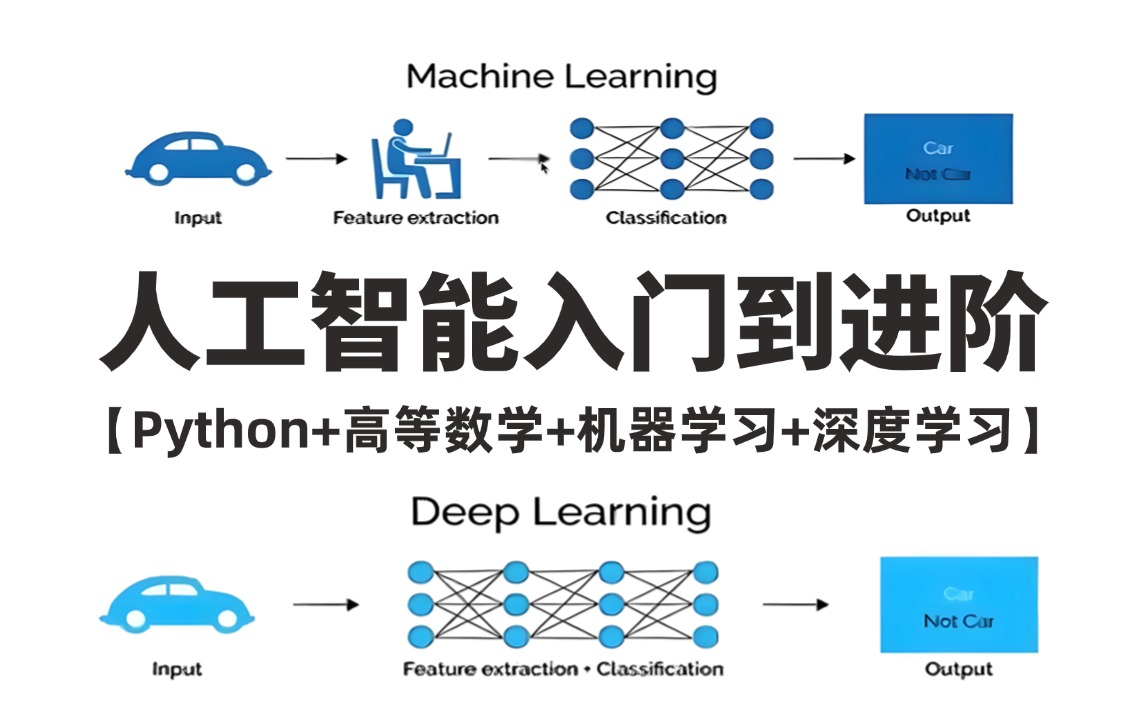 [图]吹爆！这绝对是B站最全的【Python+机器学习+深度学习】系列课程！从入门到进阶，全程干货讲解！整整200集，拿走不谢！（AI人工智能/编程/神经网络/算法）