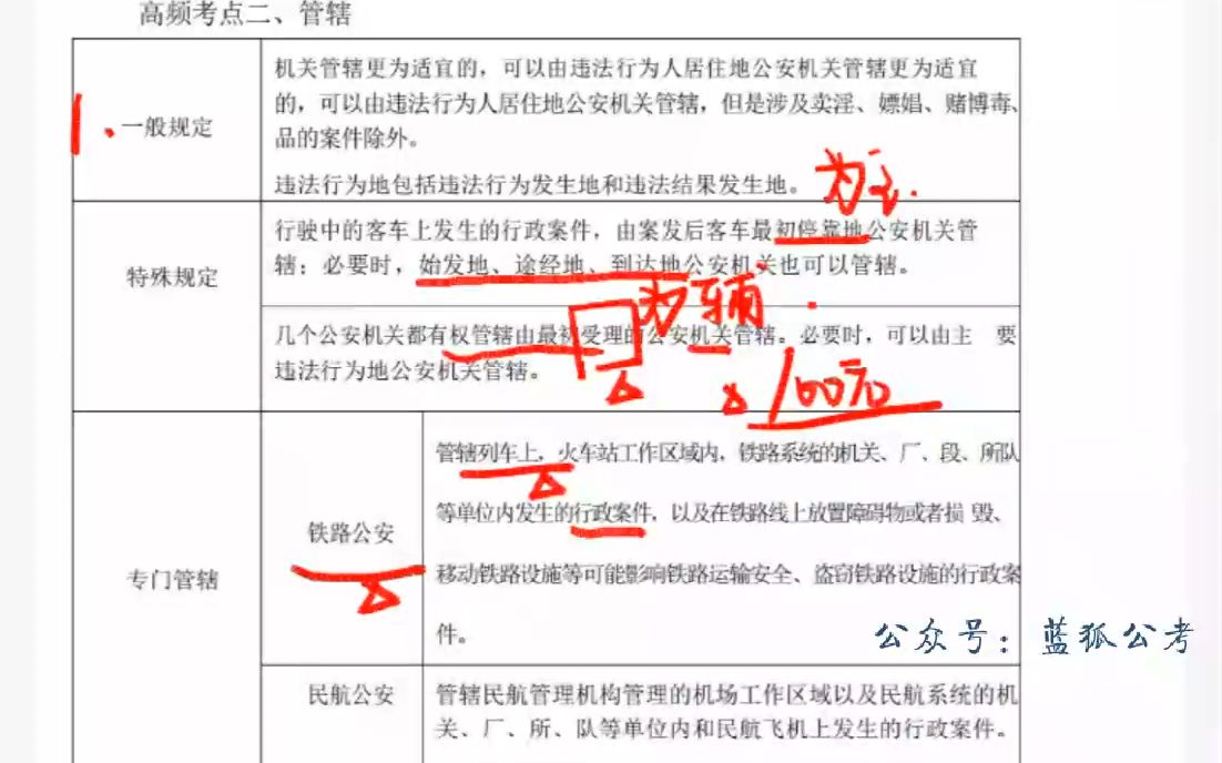 [图]黑龙江省考-公安知识-考前冲刺-行政执法依据_03