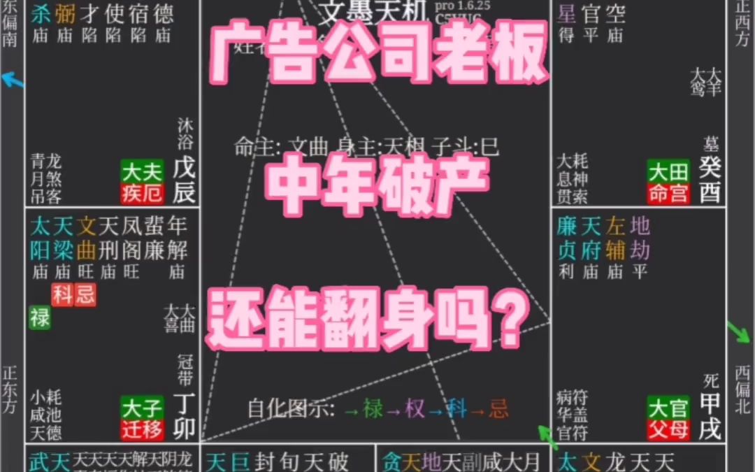 紫薇案例分析:广告公司老板中年破财,未来还有翻身的机会吗?仅供娱乐哔哩哔哩bilibili