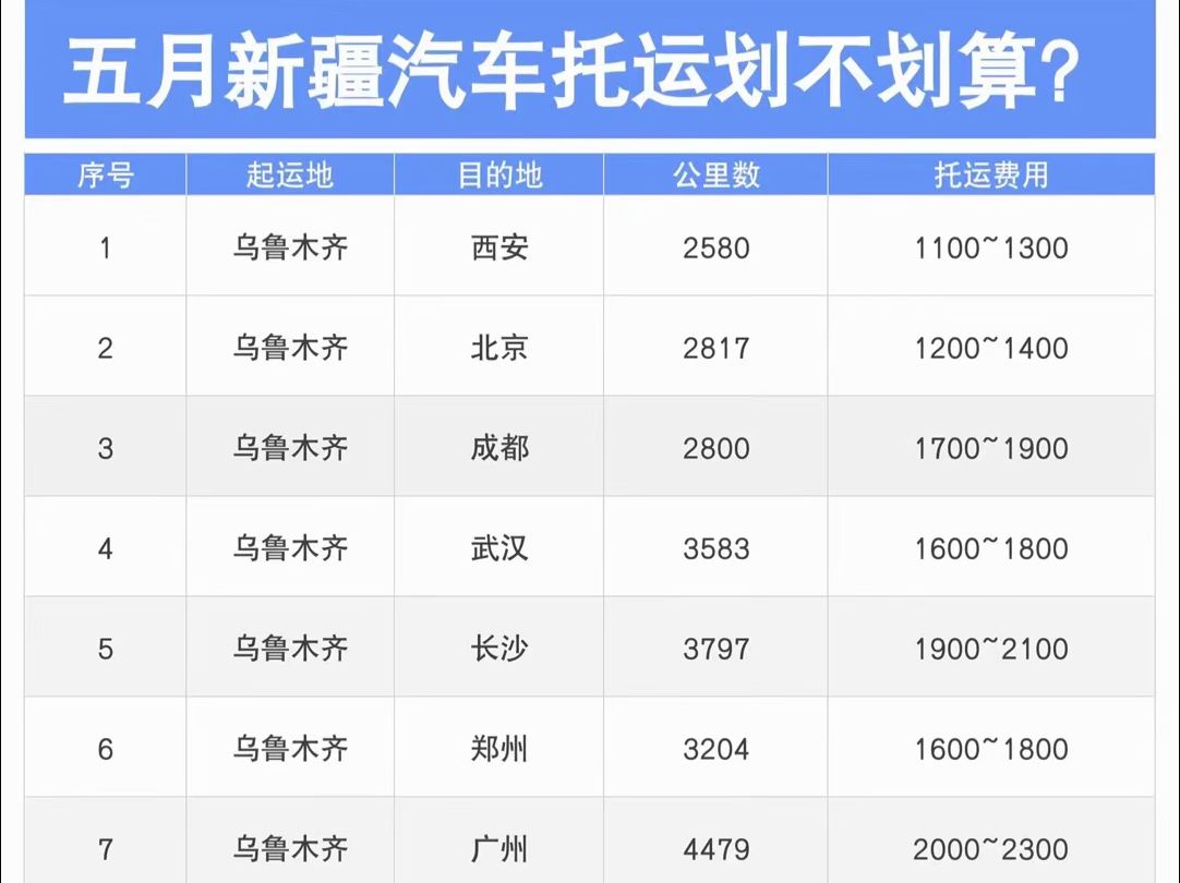 新疆汽车托运价格一览表哔哩哔哩bilibili