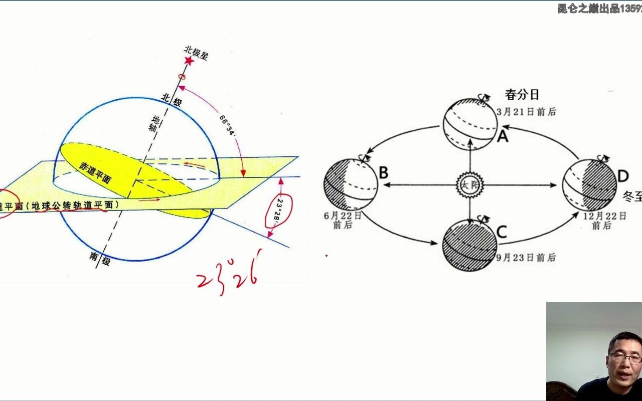 黄赤交角及其意义哔哩哔哩bilibili