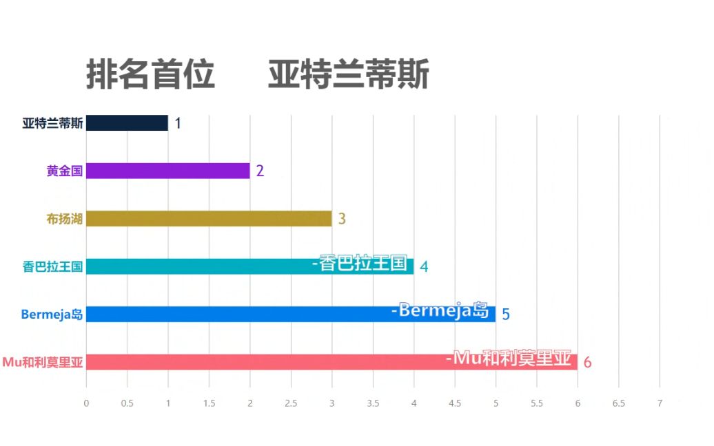 盘点地球上消失的十大文明!除了亚特兰蒂斯你还知道几个?哔哩哔哩bilibili