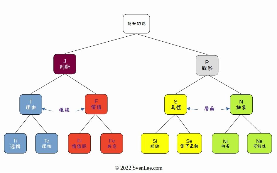 CF16:S201 认知功能:J类判断功能系列哔哩哔哩bilibili