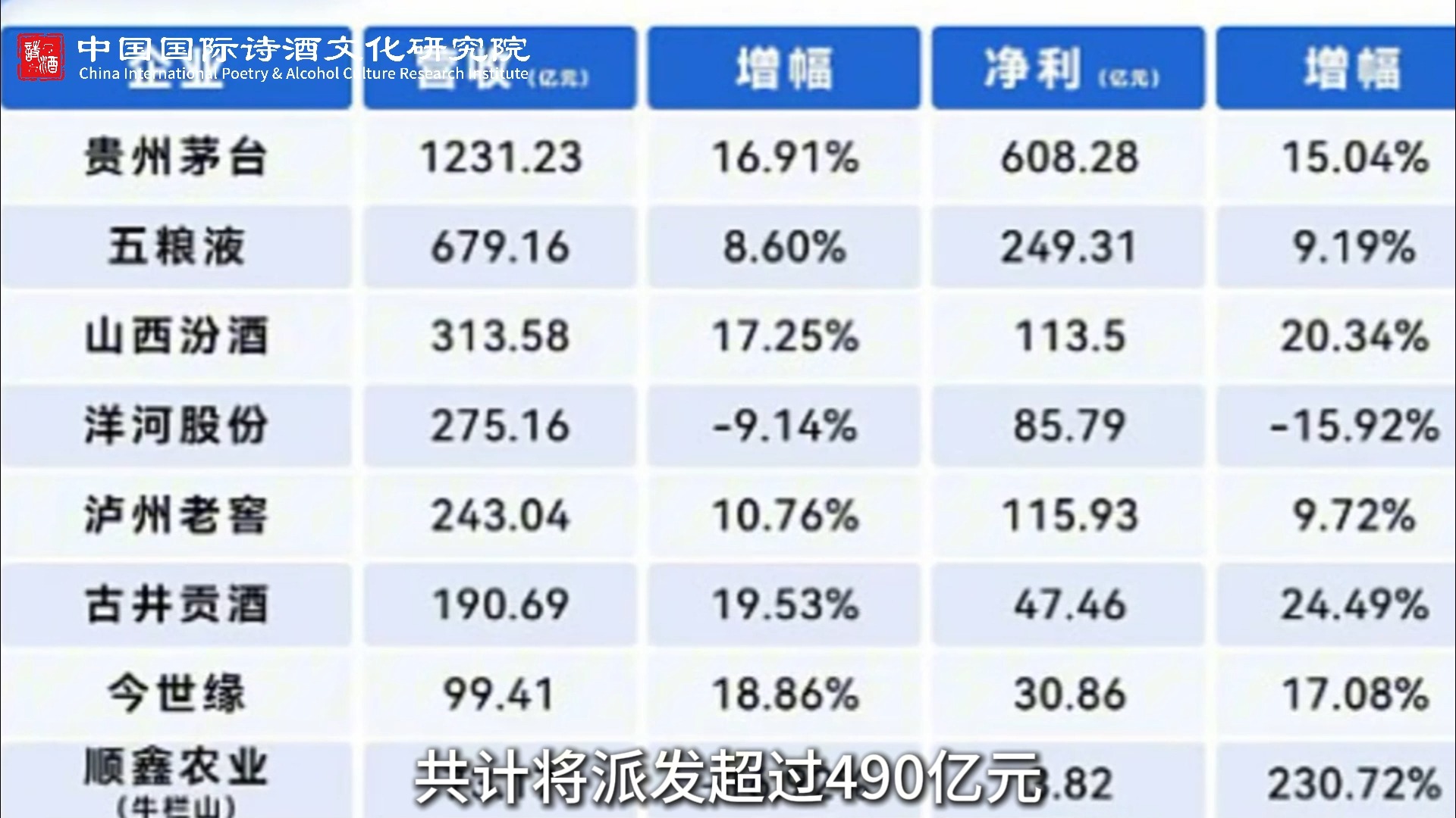 每日“酒”讯 ——2025年1月3日酒业资讯哔哩哔哩bilibili