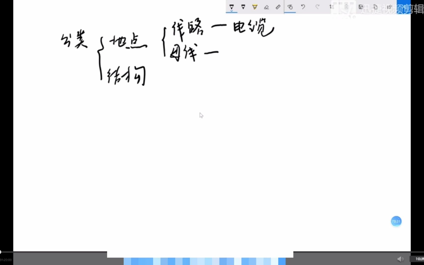 电网电气类 本专精讲电气设备4.1哔哩哔哩bilibili