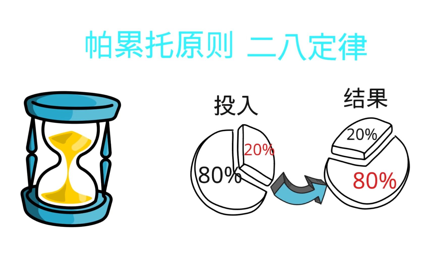 [图]帕累托原则 - 二八定律