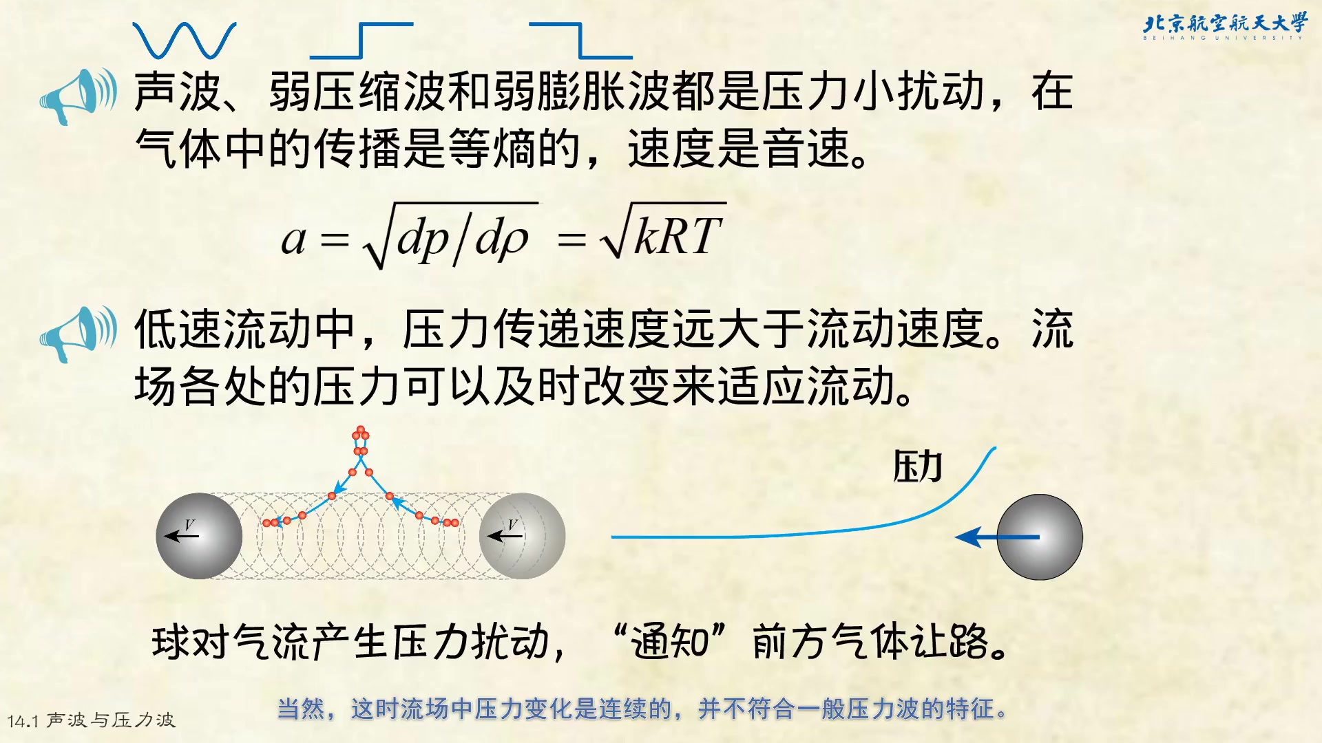 流体力学基础14膨胀波与激波哔哩哔哩bilibili