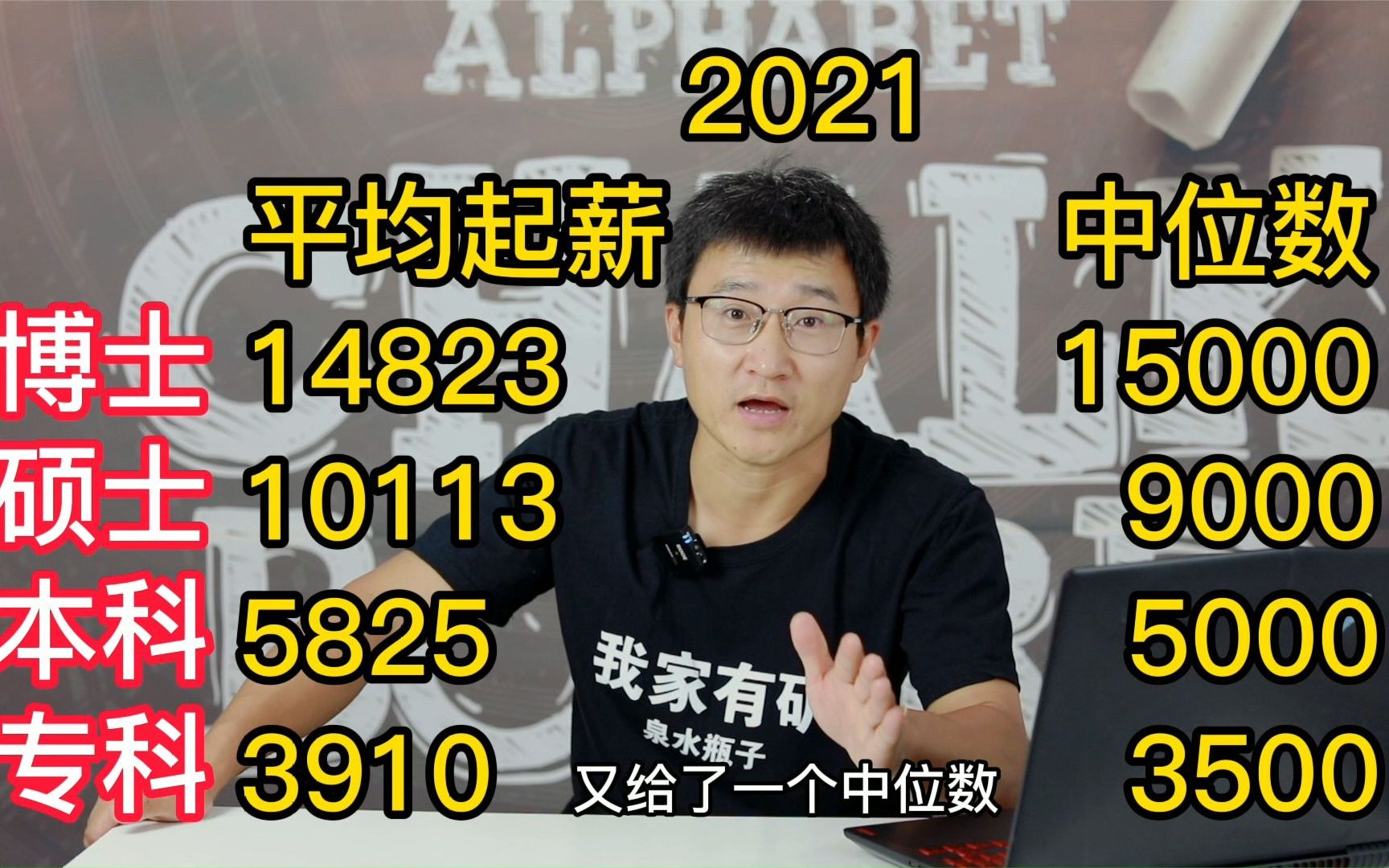 本科平均起薪5825元,2021年博士,硕士,本科,专科就业和起薪调查报告,哔哩哔哩bilibili