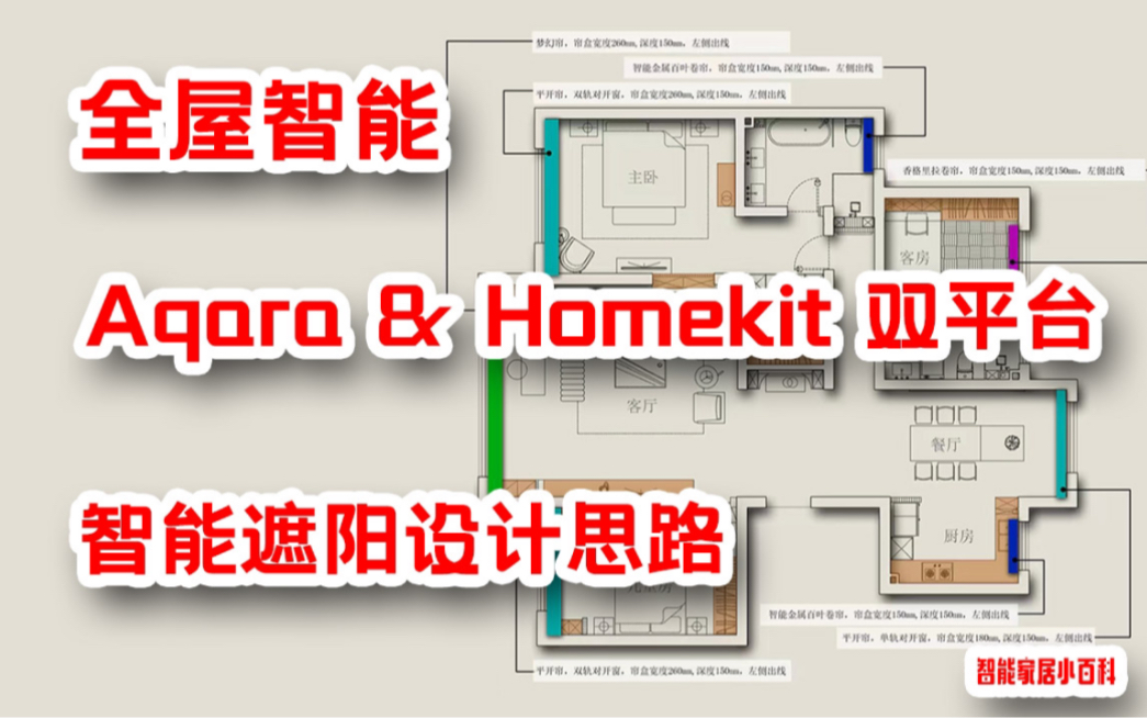 Aqara&Homekit智能双平台,智能遮阳设计分享!哔哩哔哩bilibili