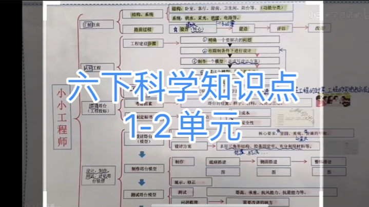 小学科学六年级下册知识点哔哩哔哩bilibili