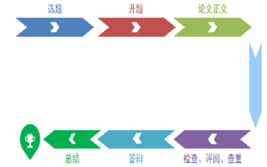 计算机毕业设计|计算机毕设|毕设选题+开题报告+论文指导+答辩指导+毕设项目哔哩哔哩bilibili