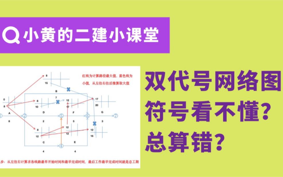 【二建】双代号网络图看不懂的赶紧戳 我用大白话教会你!二建施工管理/双代号/单代号/二建网络图哔哩哔哩bilibili