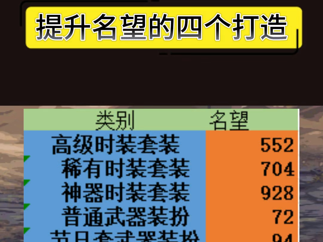 DNF提升名望的四种打造细节哔哩哔哩bilibiliDNF