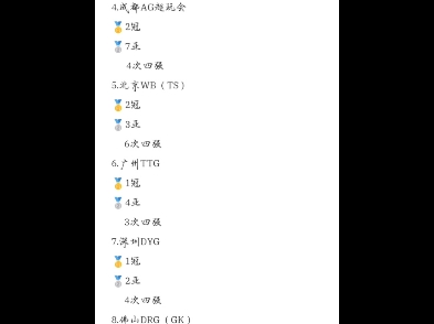 KPL现役战队历史荣誉总排行哔哩哔哩bilibili