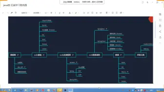 学生管理系统_35_jstl标签