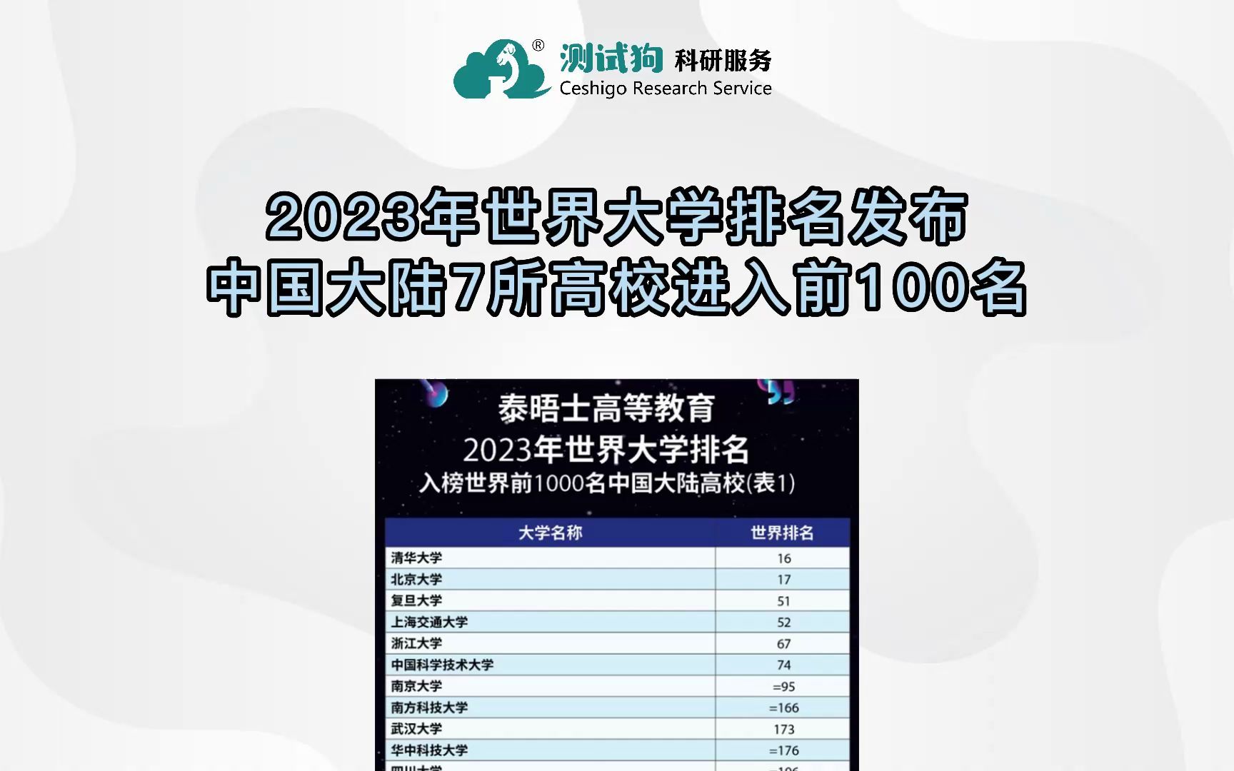 最新世界大学排名丨泰晤士2023年世界大学排名发布,中国大陆7所高校进入前100名哔哩哔哩bilibili