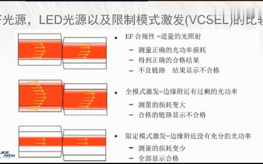 潘凯恩:多模光纤的环形通量EF哔哩哔哩bilibili