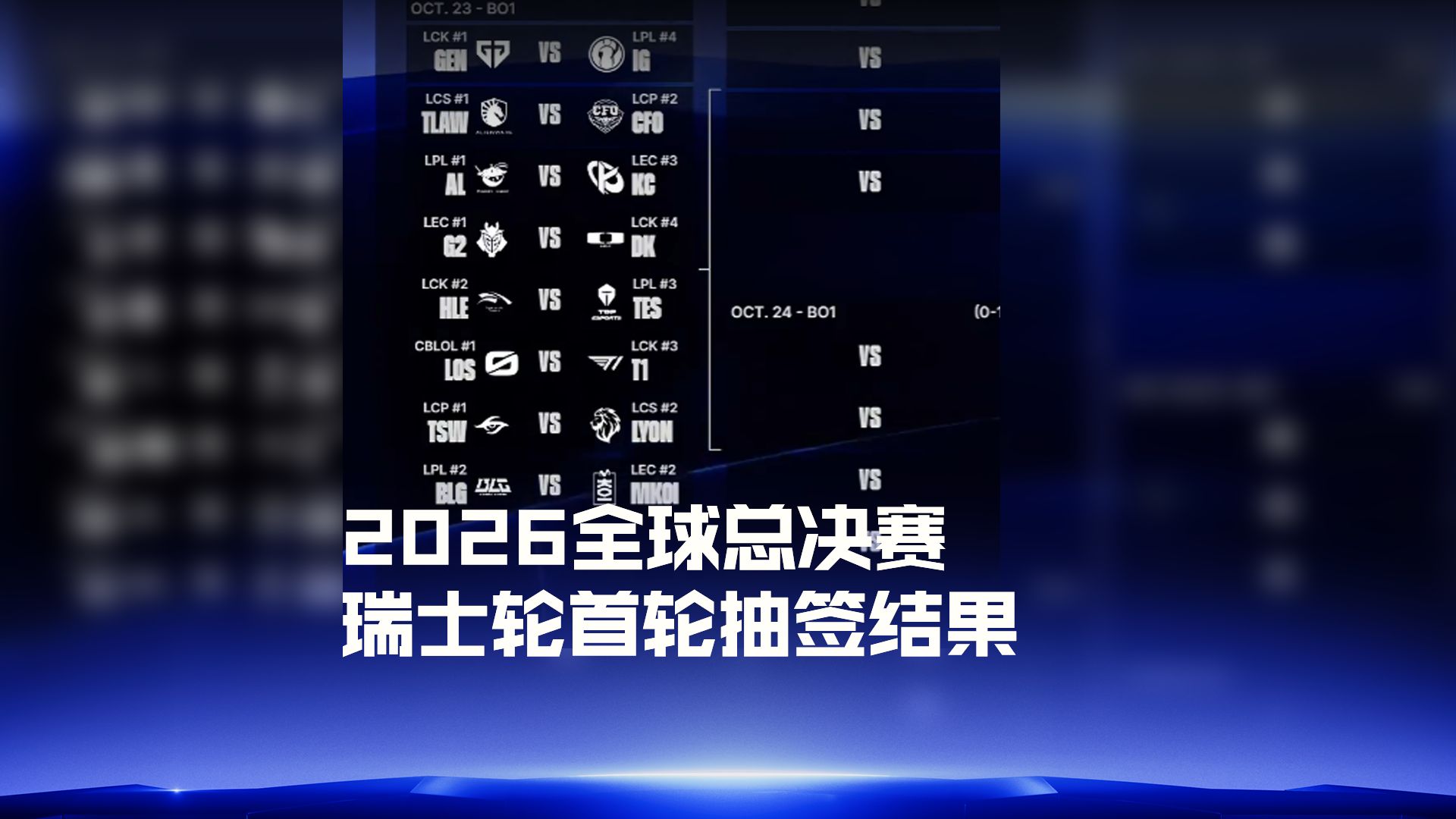 2026全球总决赛瑞士轮首轮抽签结果