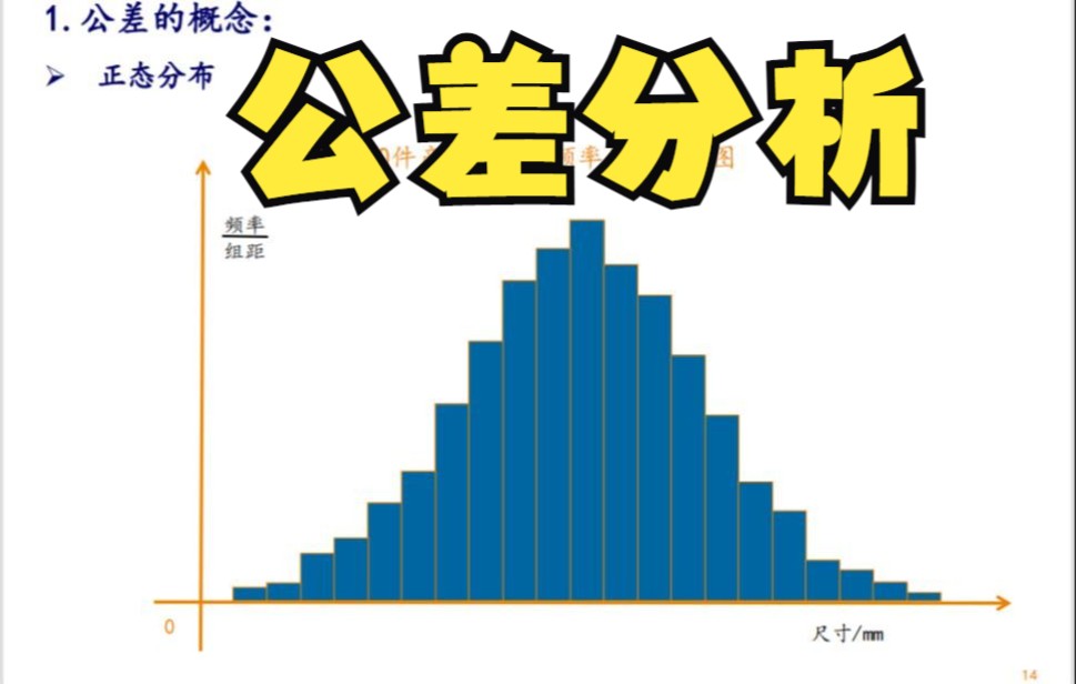 [图]creo 产品结构设计师必须要懂的知识：公差分析