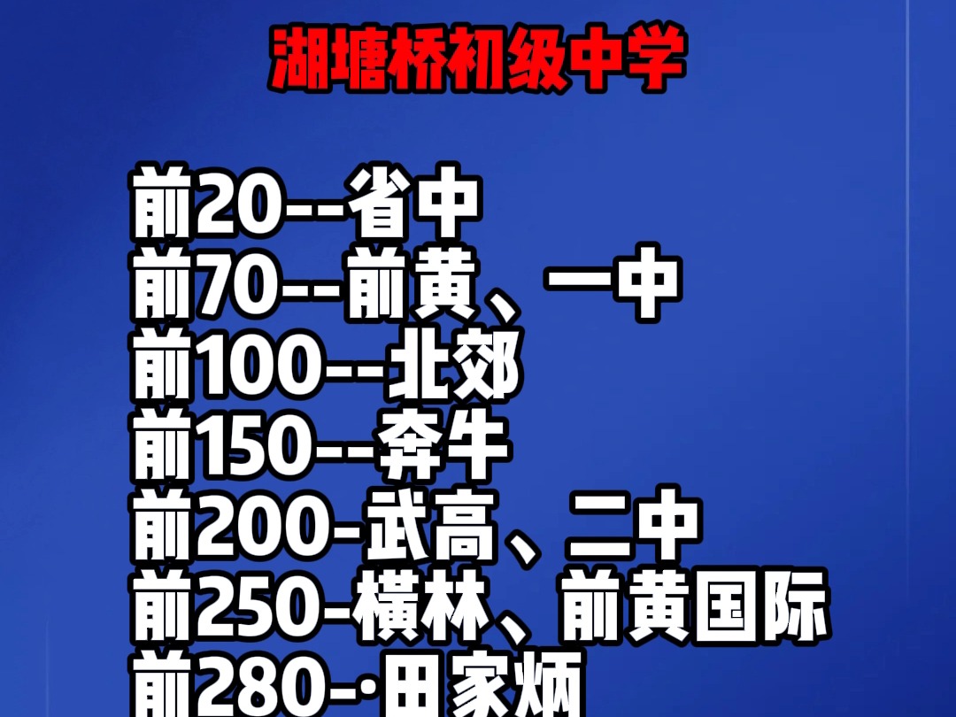 常州湖塘桥初级中学2024中考志愿填报参考哔哩哔哩bilibili