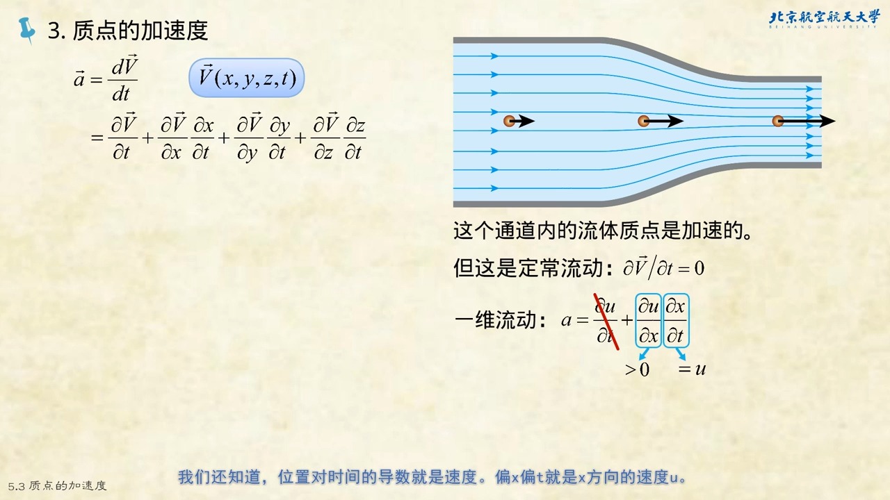 流体力学基础哔哩哔哩bilibili