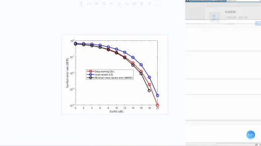 【OFDM通信】基于matlab深度学习OFDM系统信号检测【含Matlab源码 2023期】