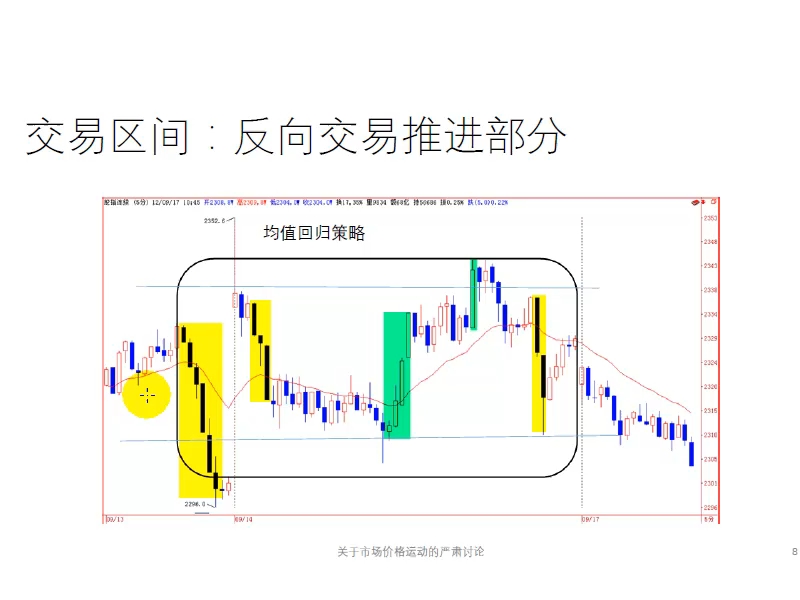 [图]价格行为交易区间1