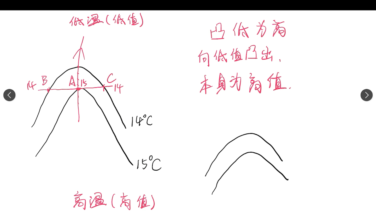 凸高为低,凸低为高,河流流向,高一高二高三地理 等高线 等值线哔哩哔哩bilibili