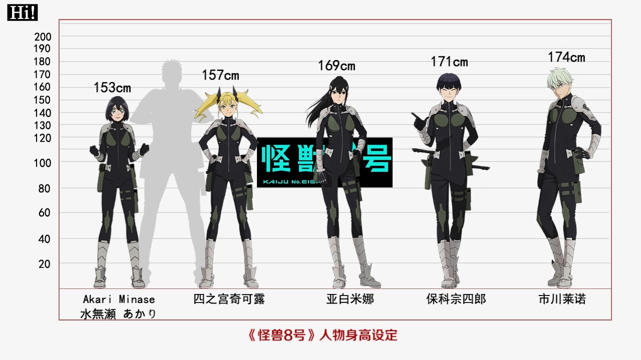 [图]【怪兽8号】身高设定