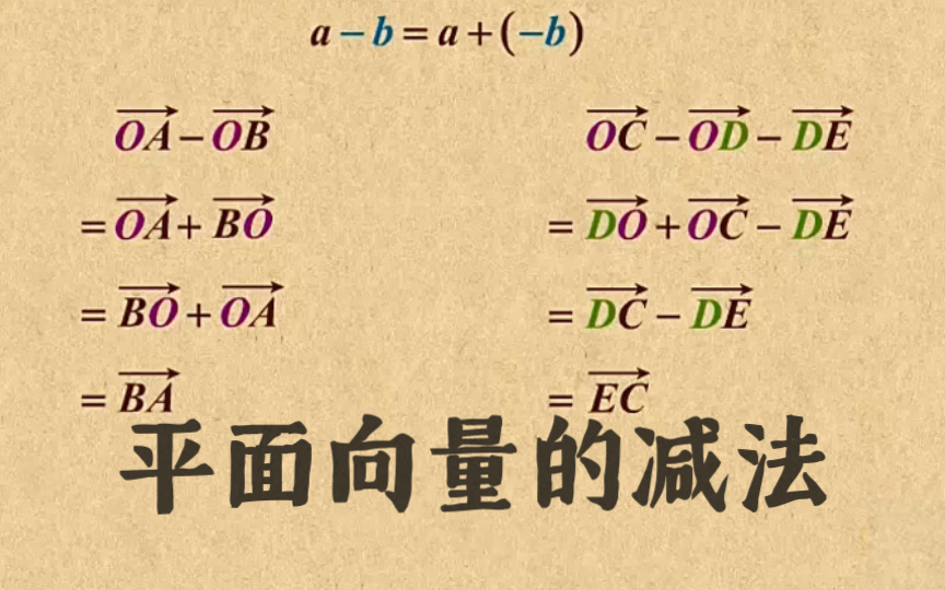 高中数学|【第一章 平面向量】3 向量的减法哔哩哔哩bilibili