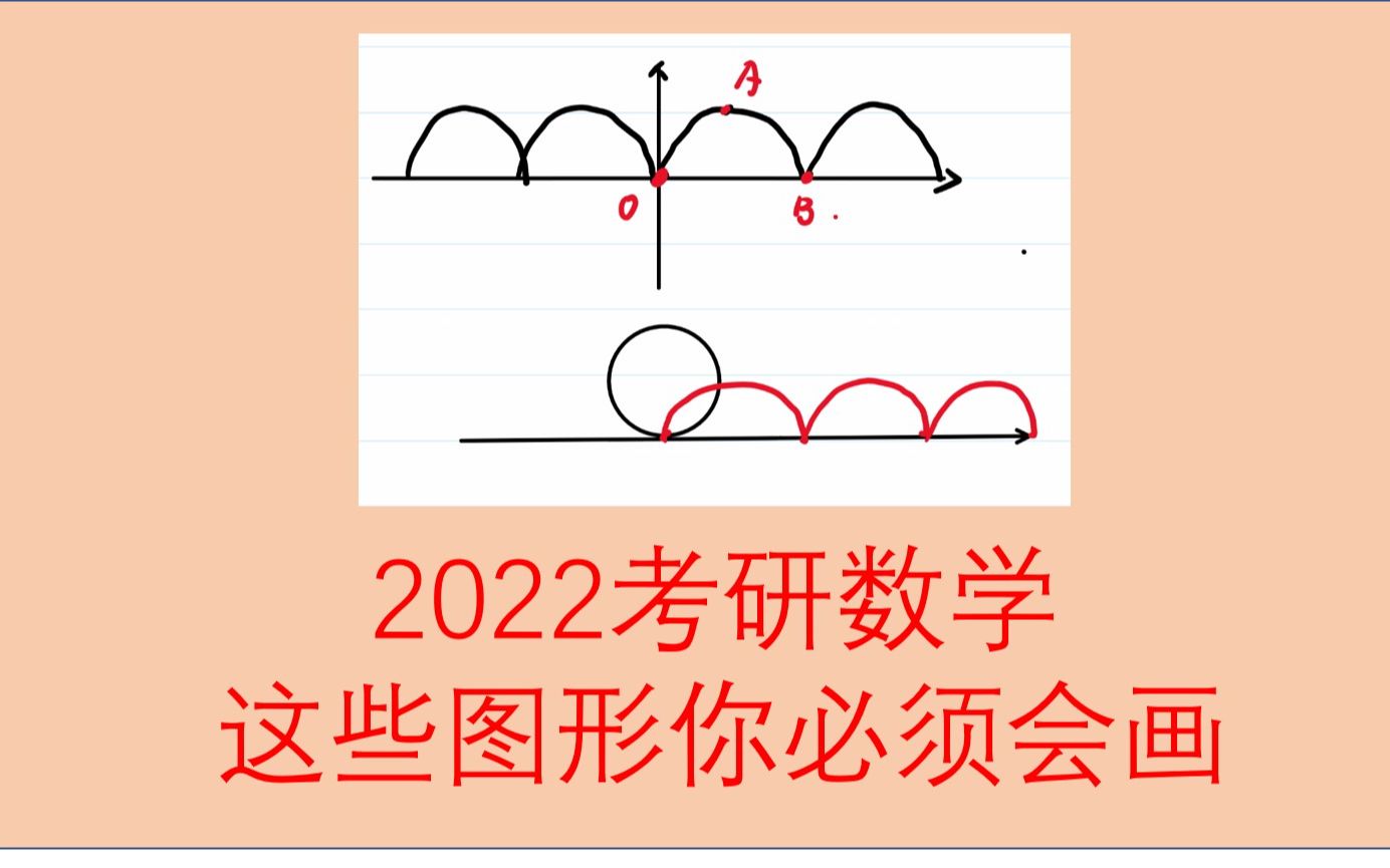 2022考研数学,这些图形你必须会画!哔哩哔哩bilibili