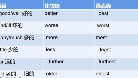 形容词副词比较级最高级不规则变换有哪些英语单词请关注收藏 哔哩哔哩 Bilibili
