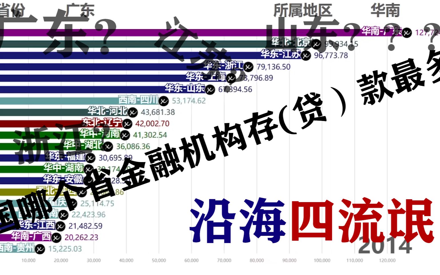 带制作!!!哪个省份(直辖市)金融实力最强?资金总量最多?历年全国各省(直辖市)本外币存贷款余额变化(20002020)哔哩哔哩bilibili