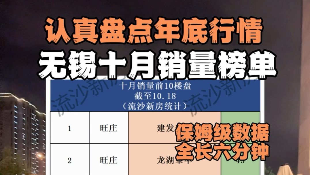 终于有人盘点无锡年底的新房市场了～太乱啦