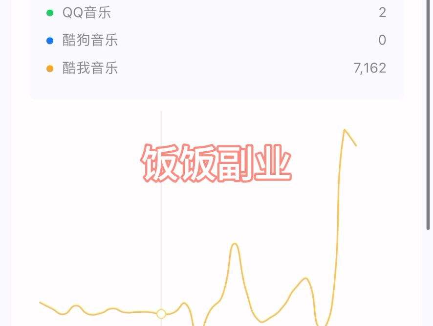 腾讯音乐人收益分享哔哩哔哩bilibili