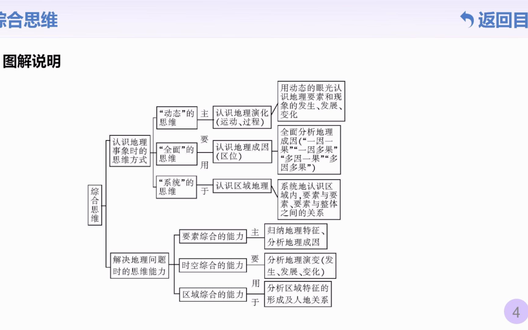 2022年高考地理素养综合思维哔哩哔哩bilibili