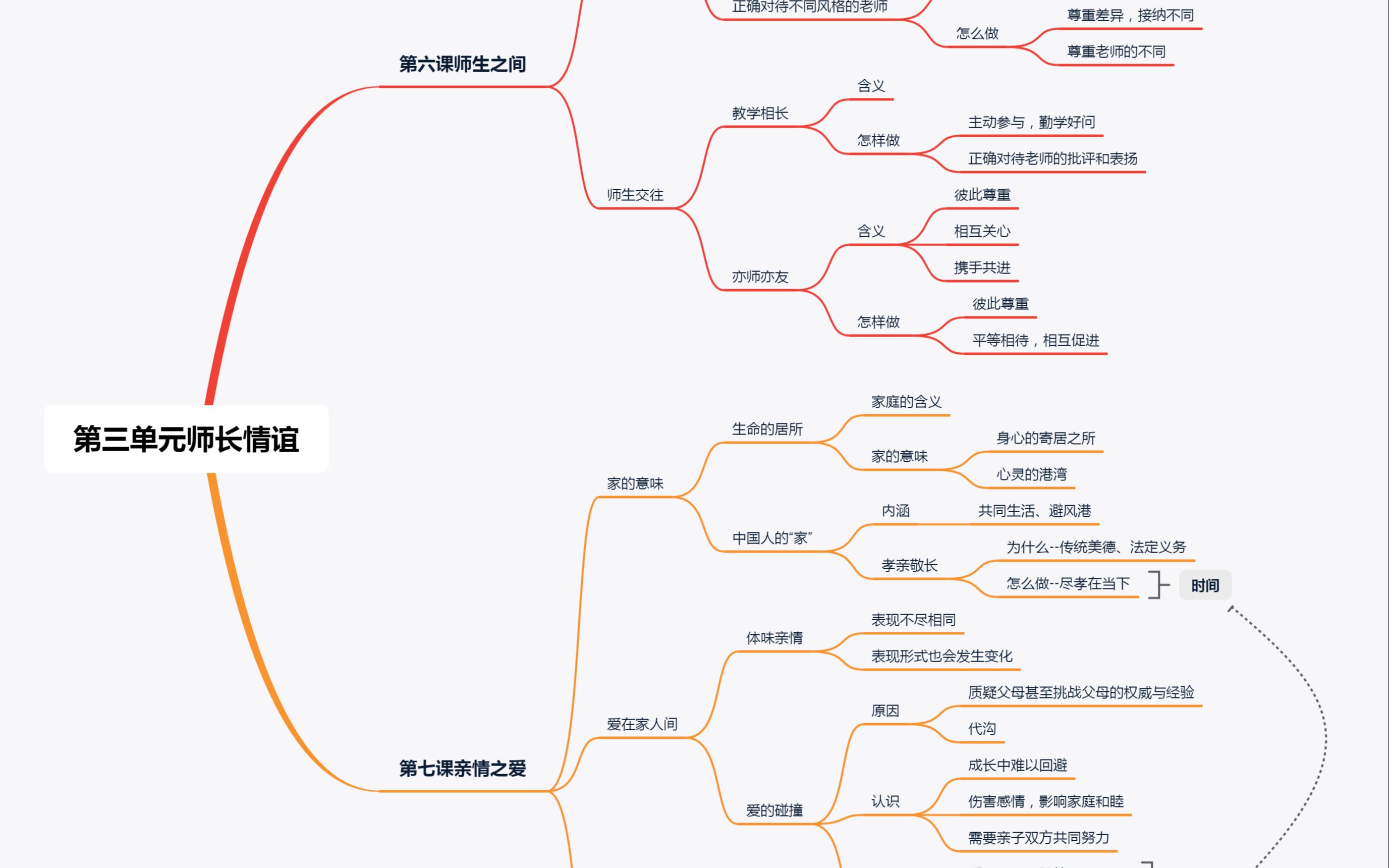 [图]第三单元师长情谊