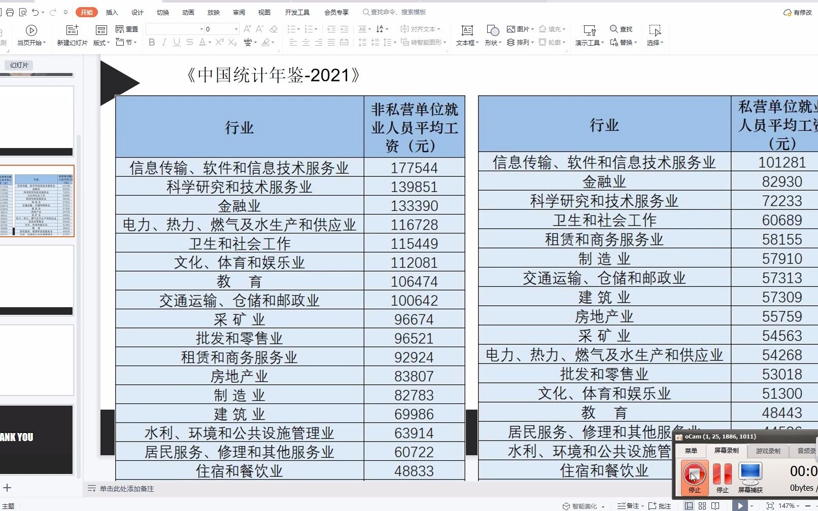 [图]《中国统计年鉴-2021》 程序员行业还是排第一？以后挣钱的行业是那些？