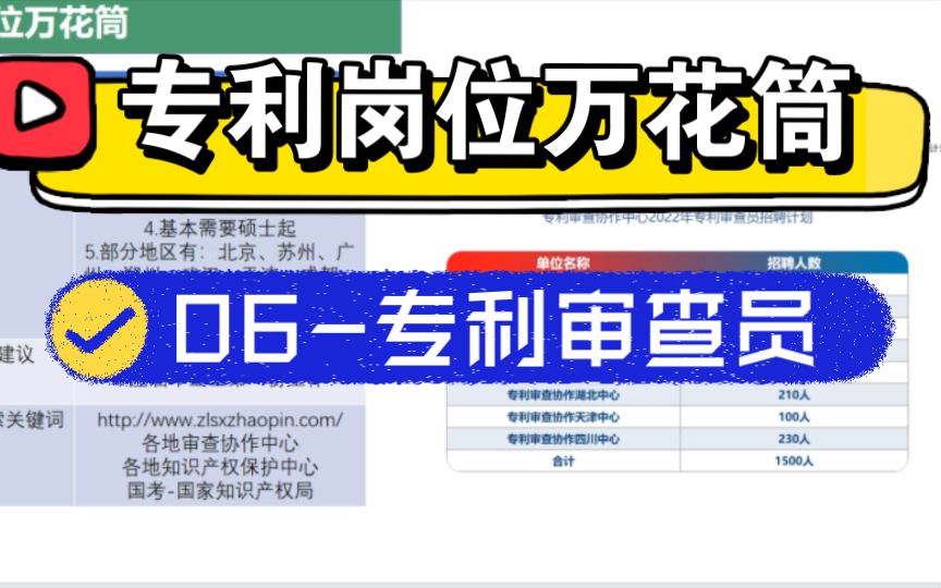 【专利岗位万花筒】06专利审查员哔哩哔哩bilibili