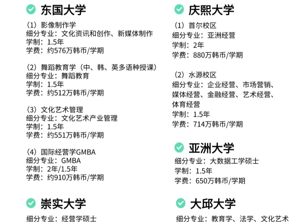 韩国一年制中文授课硕士汇总免语言申请目前在韩国开设中文授课硕士(或提供中文翻译、中文课件)课程的院校越来越多,开设专业也越来越多,已经不在...