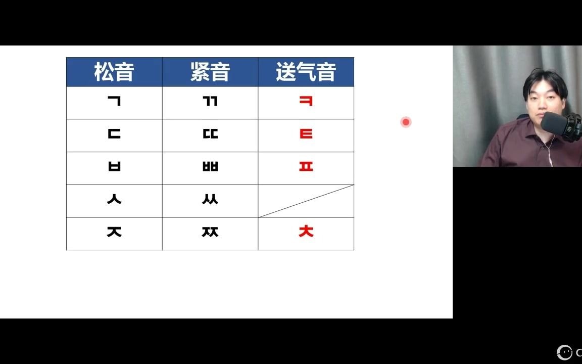 【韩语】基础发音松音、紧音、送气音哔哩哔哩bilibili